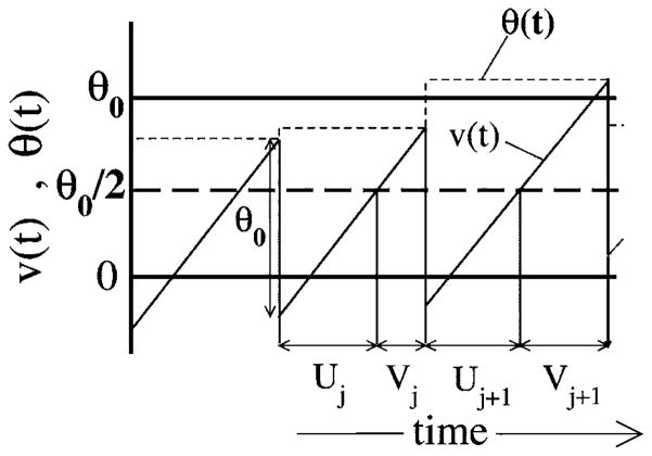 FIG. 1