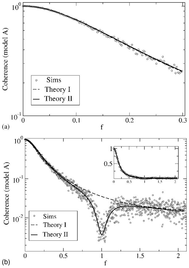 FIG. 15