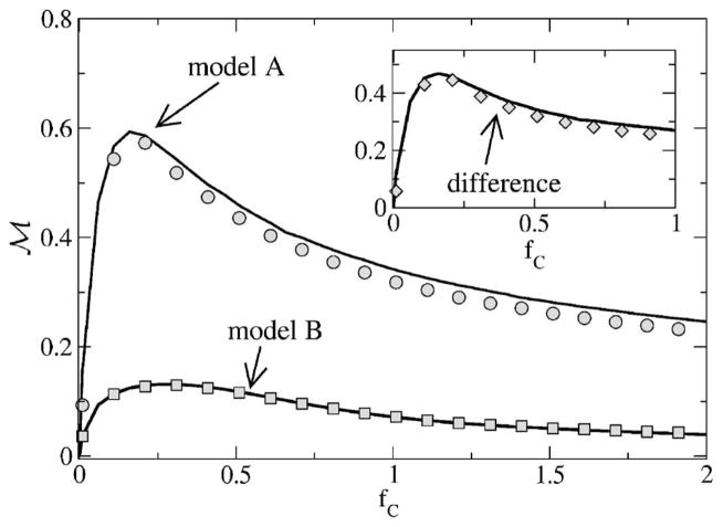 FIG. 18