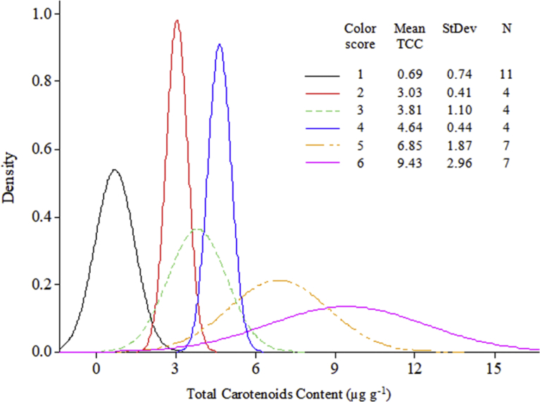 Fig. 1