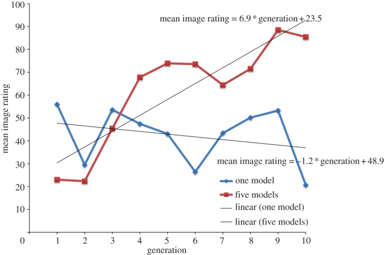 Figure 2.