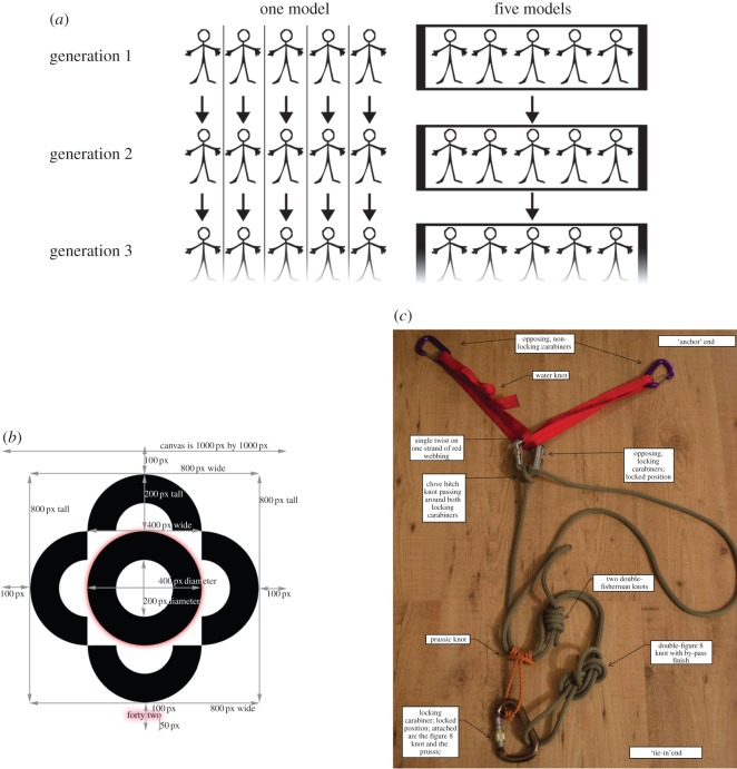 Figure 1.