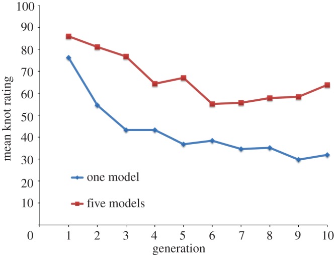 Figure 4.