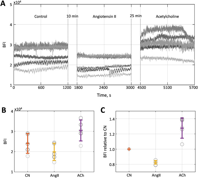 Figure 1—figure supplement 2.