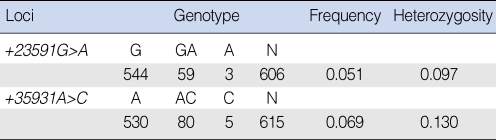 graphic file with name ceo-3-42-i002.jpg