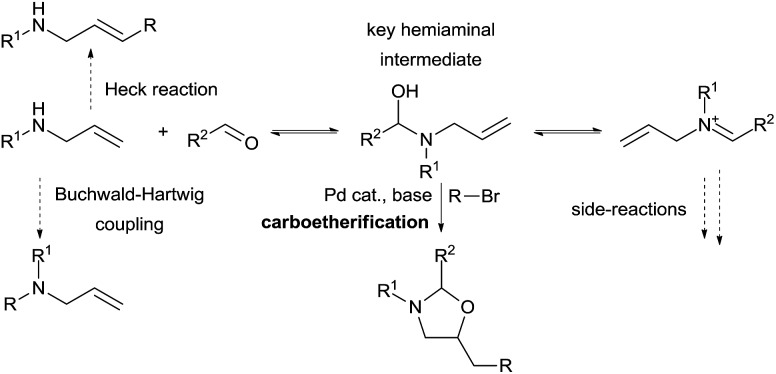 Scheme 11