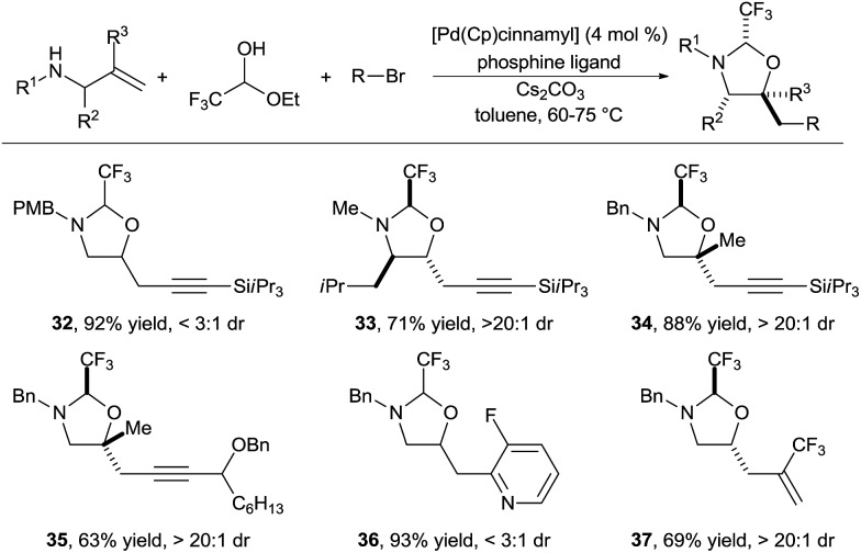 Scheme 12