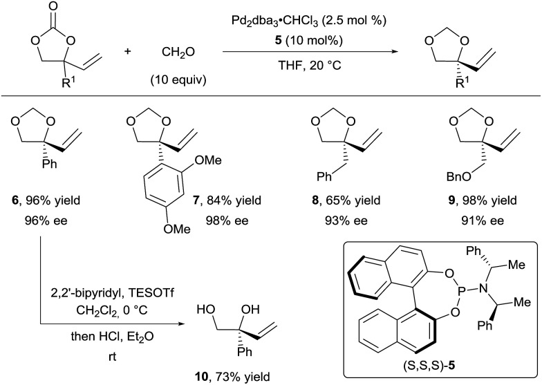 Scheme 4