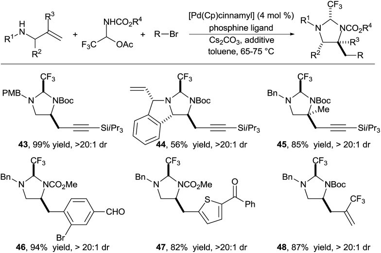 Scheme 15