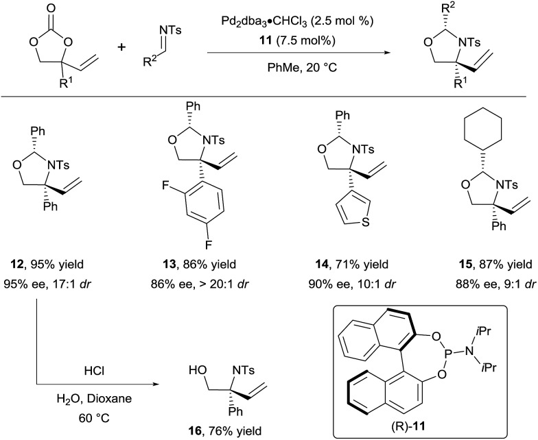 Scheme 5