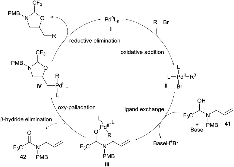 Scheme 14