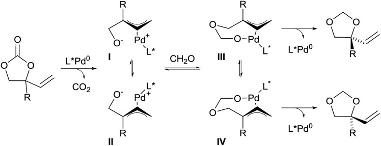 Scheme 3