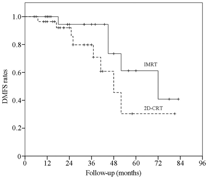 Figure 3.