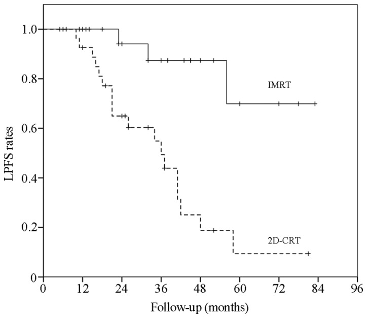 Figure 2.