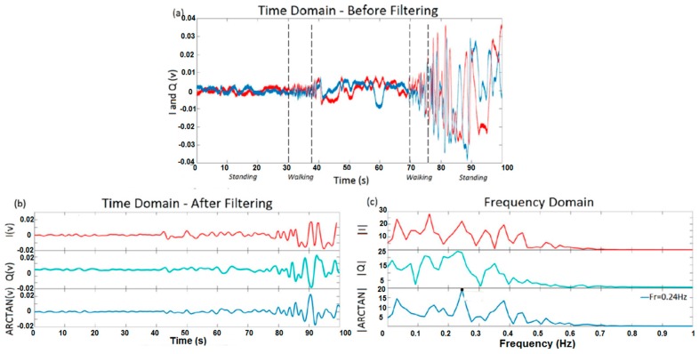 Figure 15