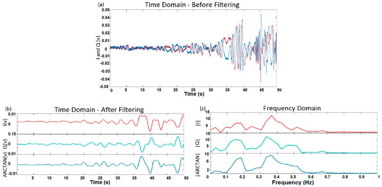 Figure 14