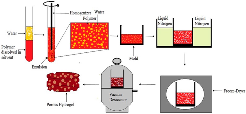 Figure 10