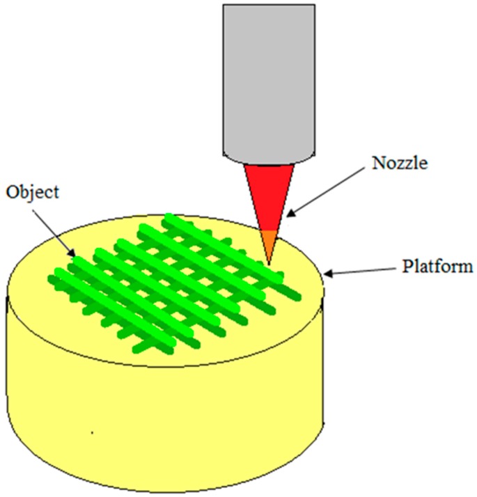 Figure 12