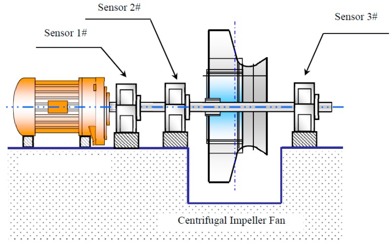 Figure 18