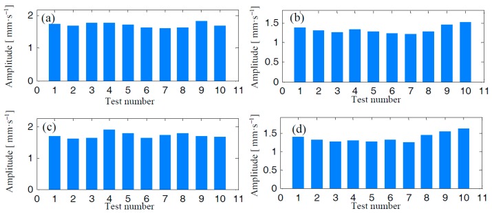 Figure 21