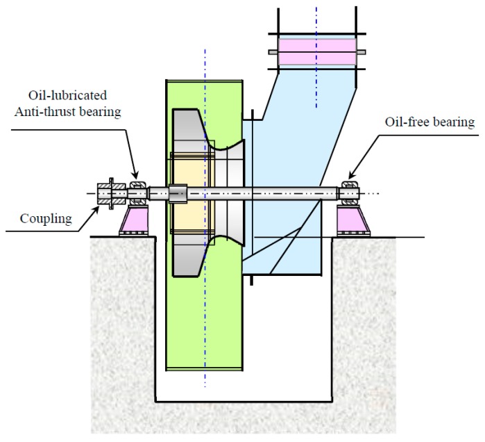 Figure 19