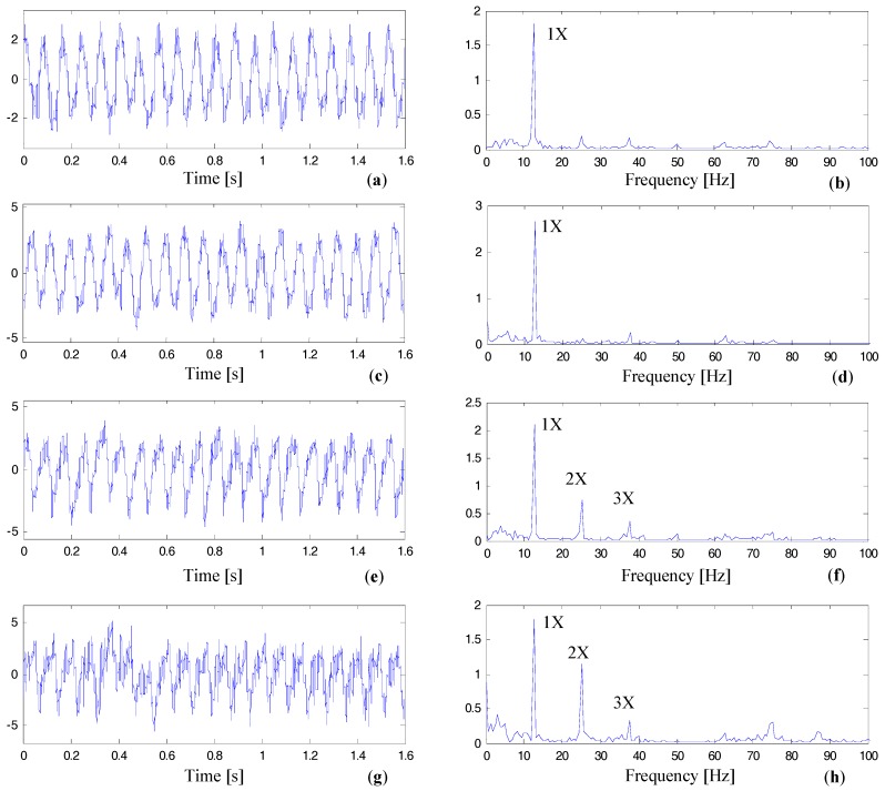 Figure 22