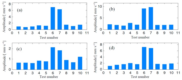 Figure 20