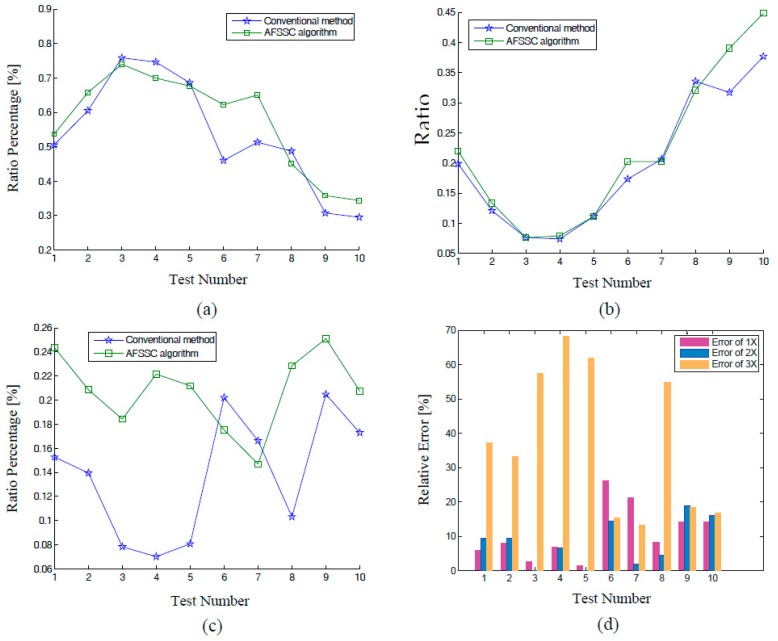 Figure 24