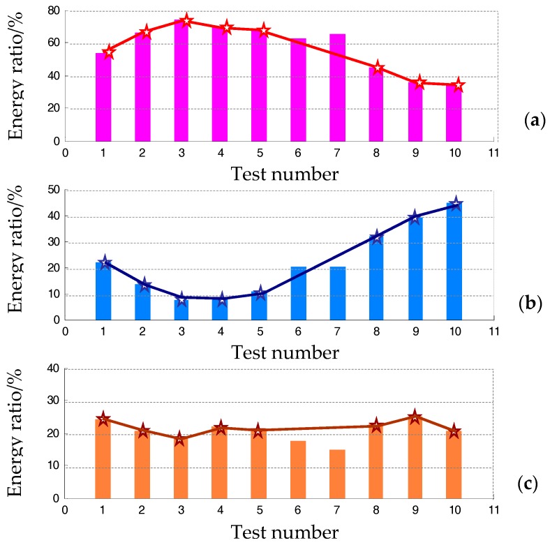 Figure 23