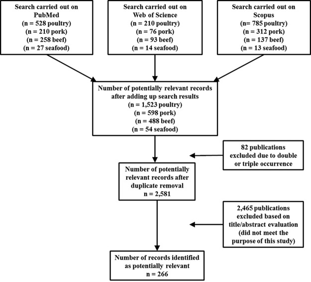 FIG 1