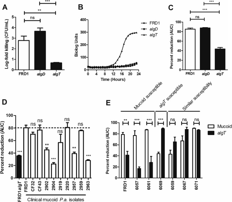 FIG 3 