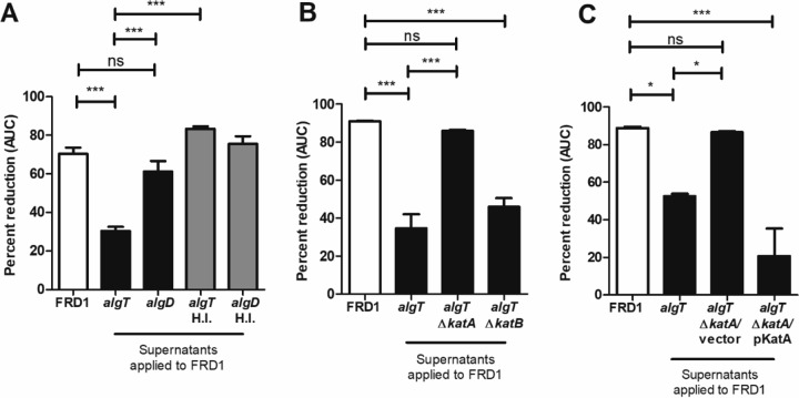 FIG 4 