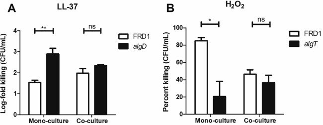 FIG 1 