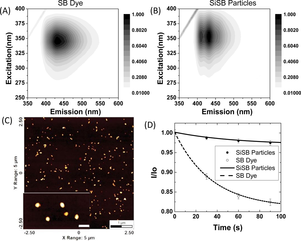 Figure 1.