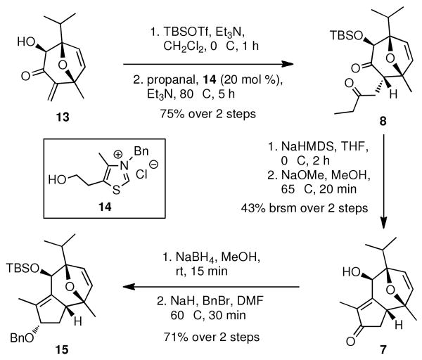 Scheme 4