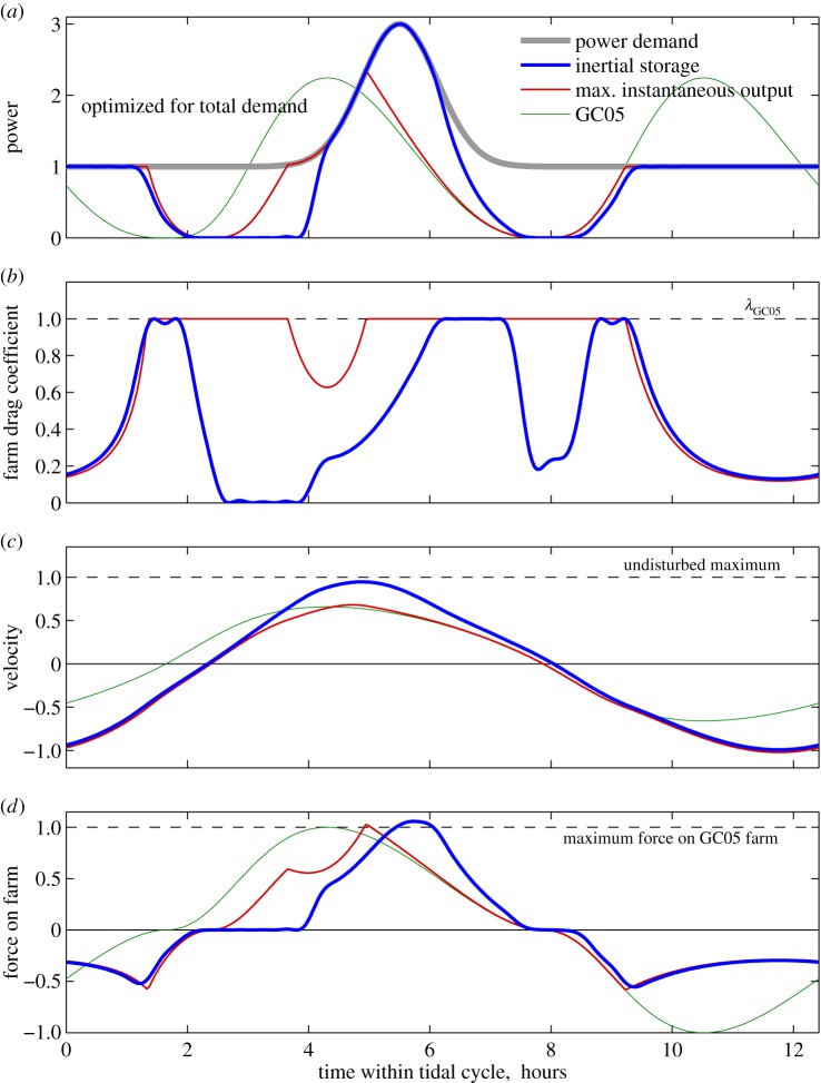 Figure 5.