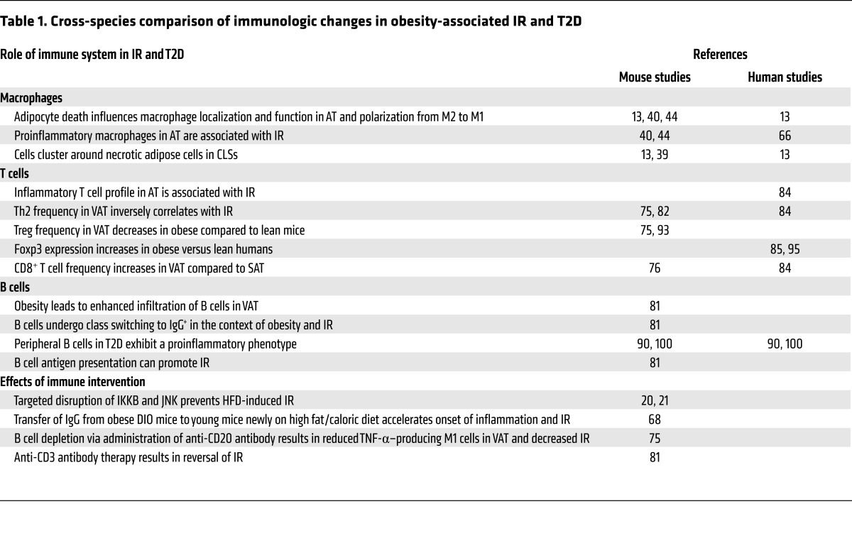 graphic file with name jci-127-88876-g002.jpg