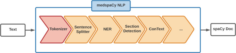 Figure 2: