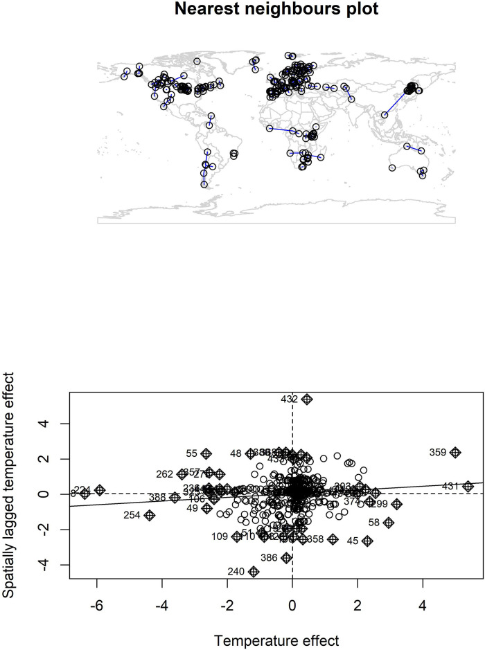 Appendix 1—figure 20.
