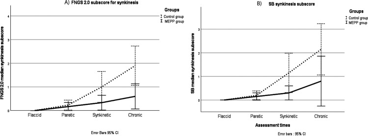 Figure 2.