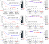 Extended Data Fig. 7