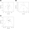 Fig 10