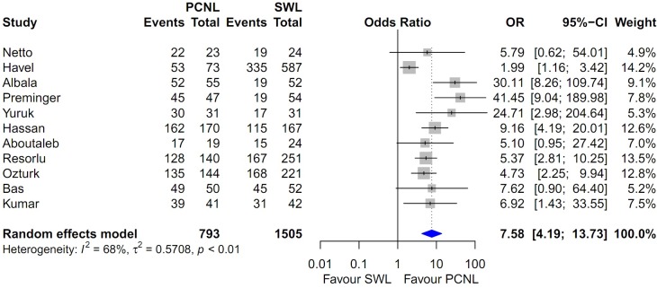 Fig 4