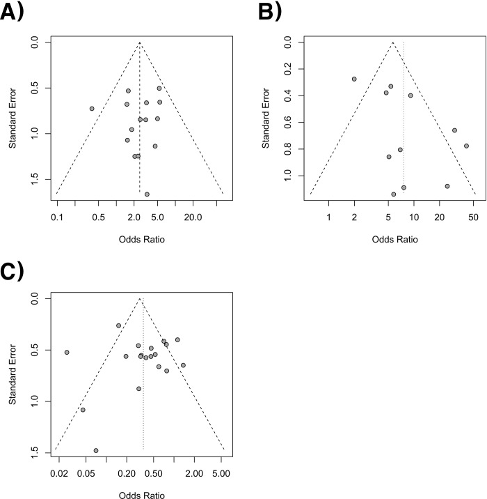 Fig 10