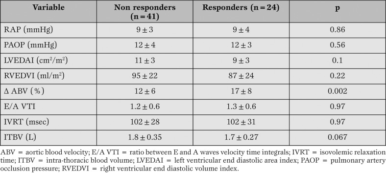 Table 2