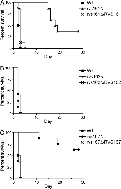 FIG. 7.