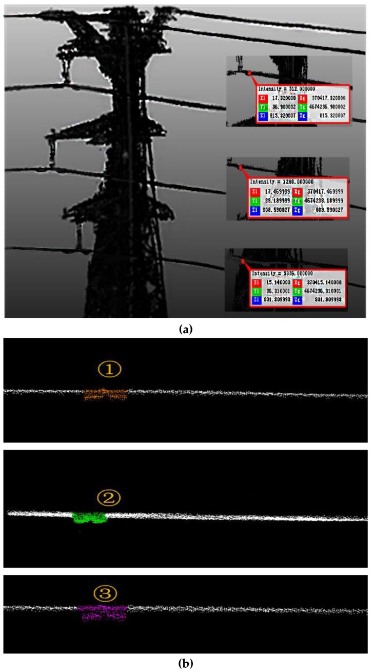 Figure 21