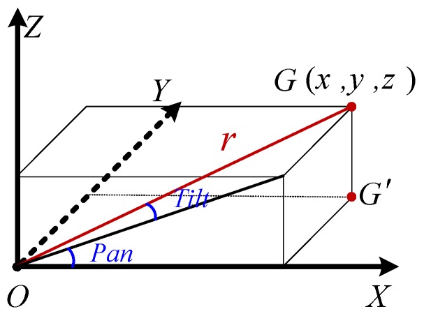 Figure 15