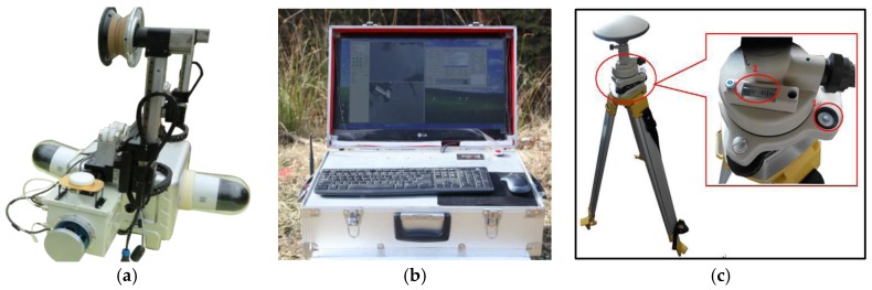 Figure 2