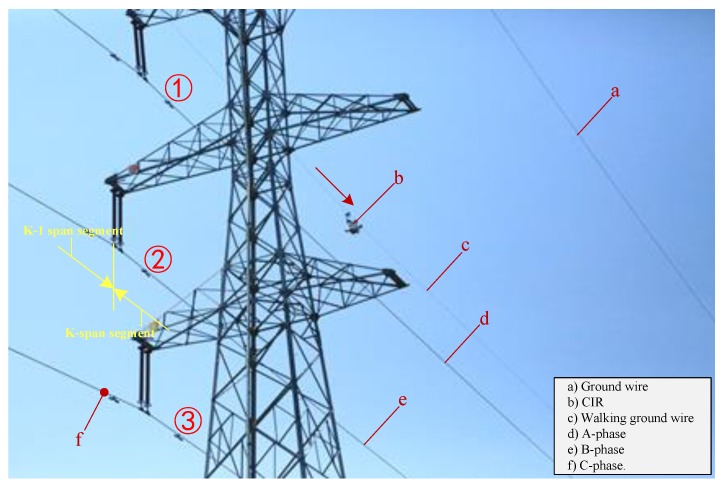 Figure 20